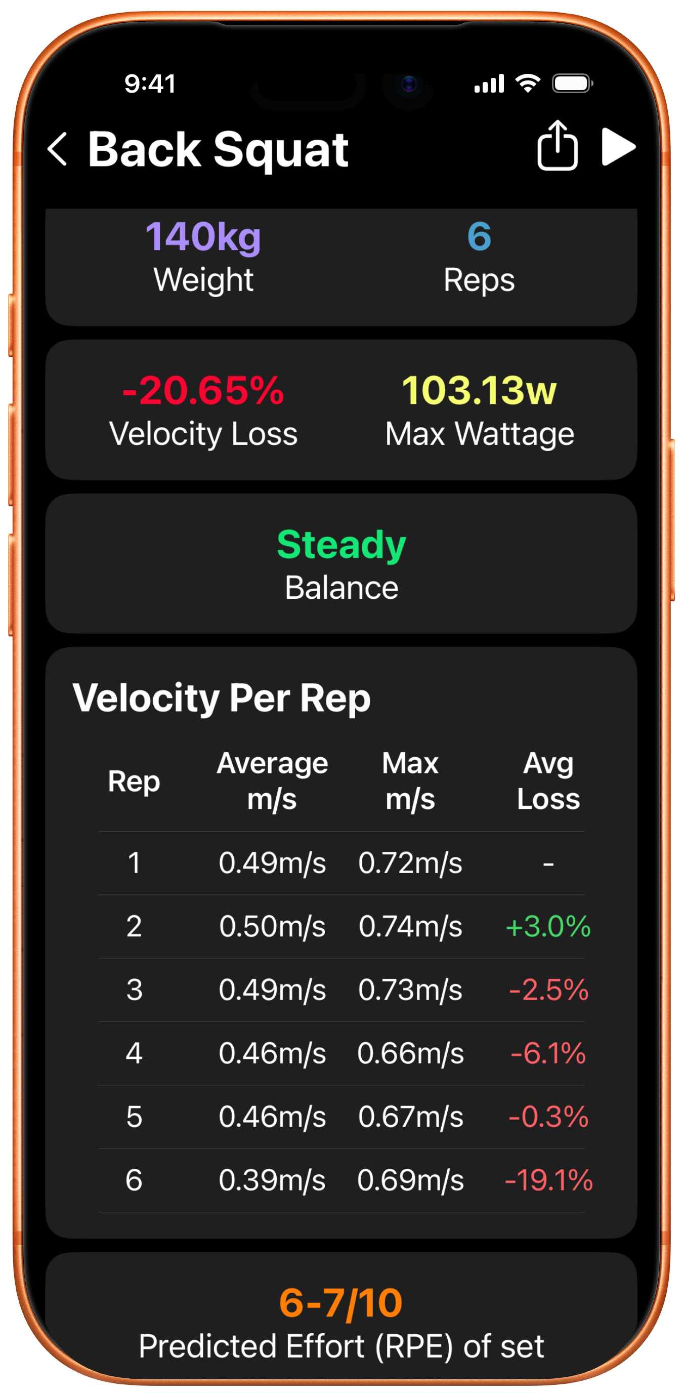 Stats sticker example
