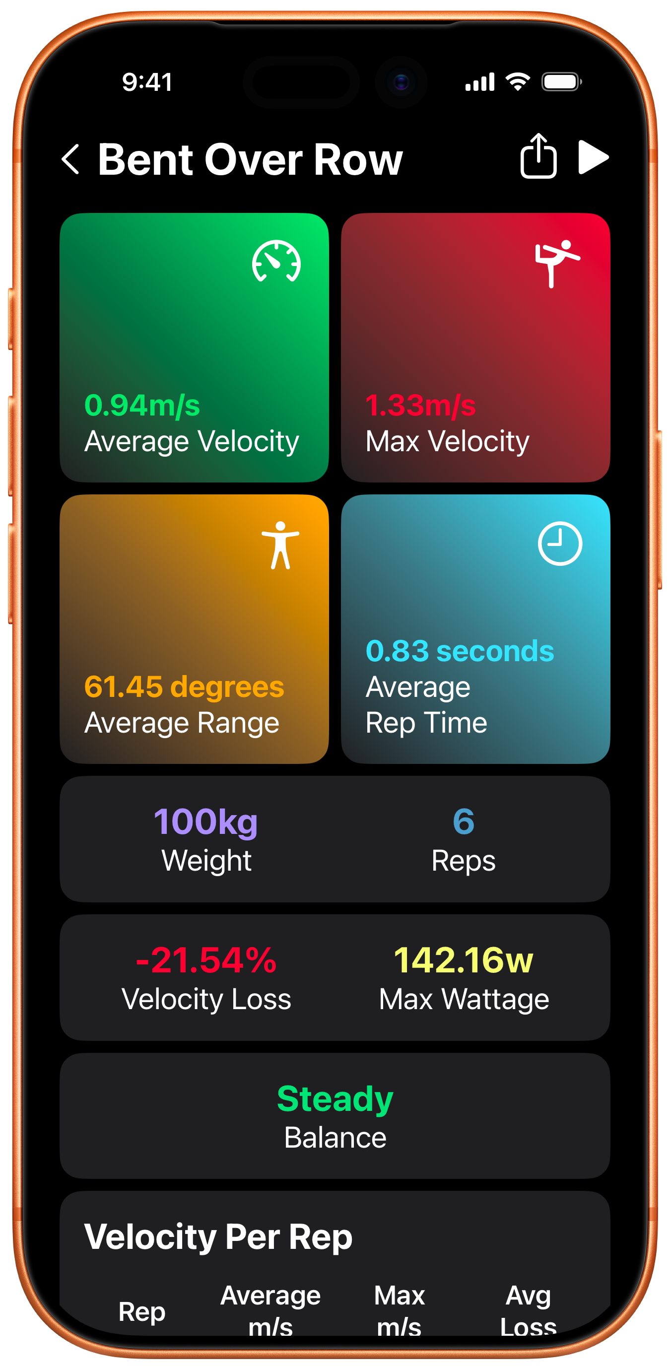 Stats sticker example