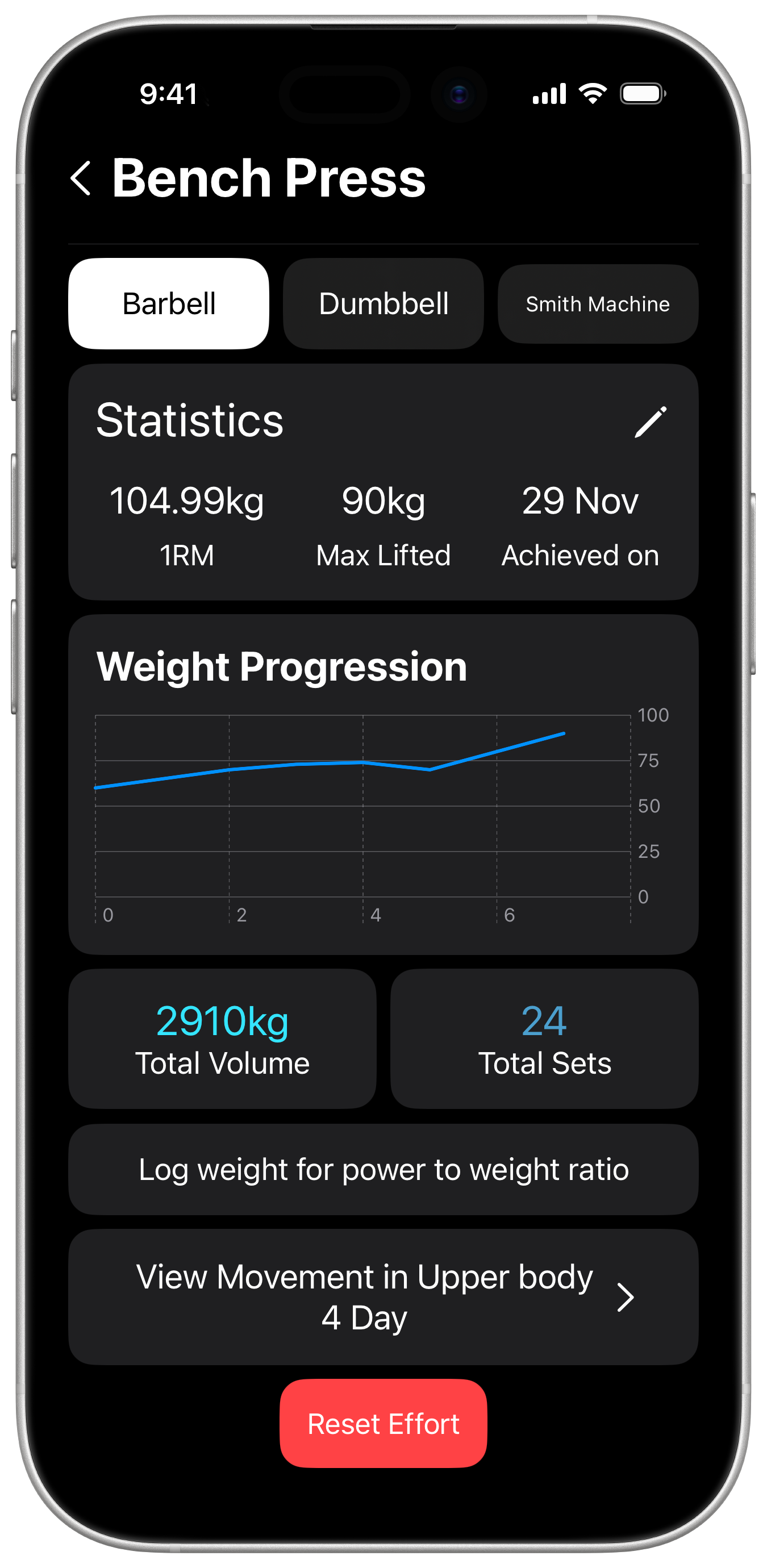 Exercise information