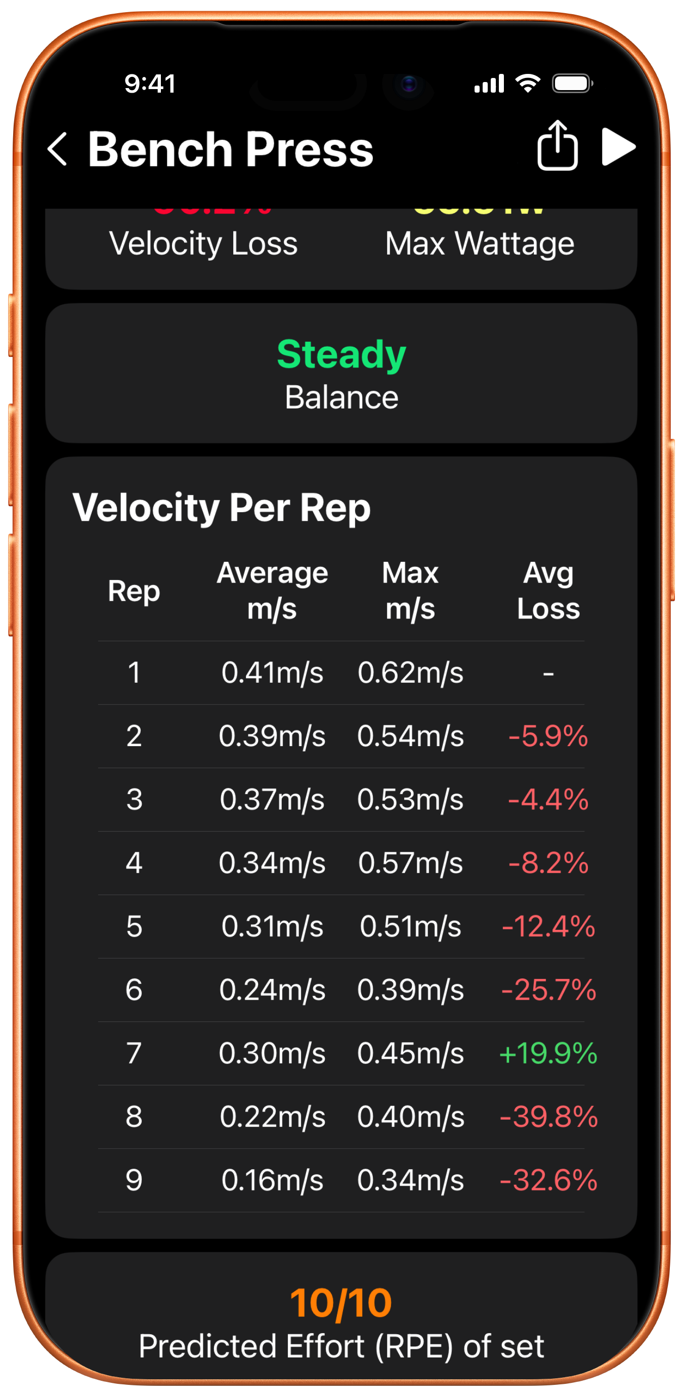 Sticker sharing example