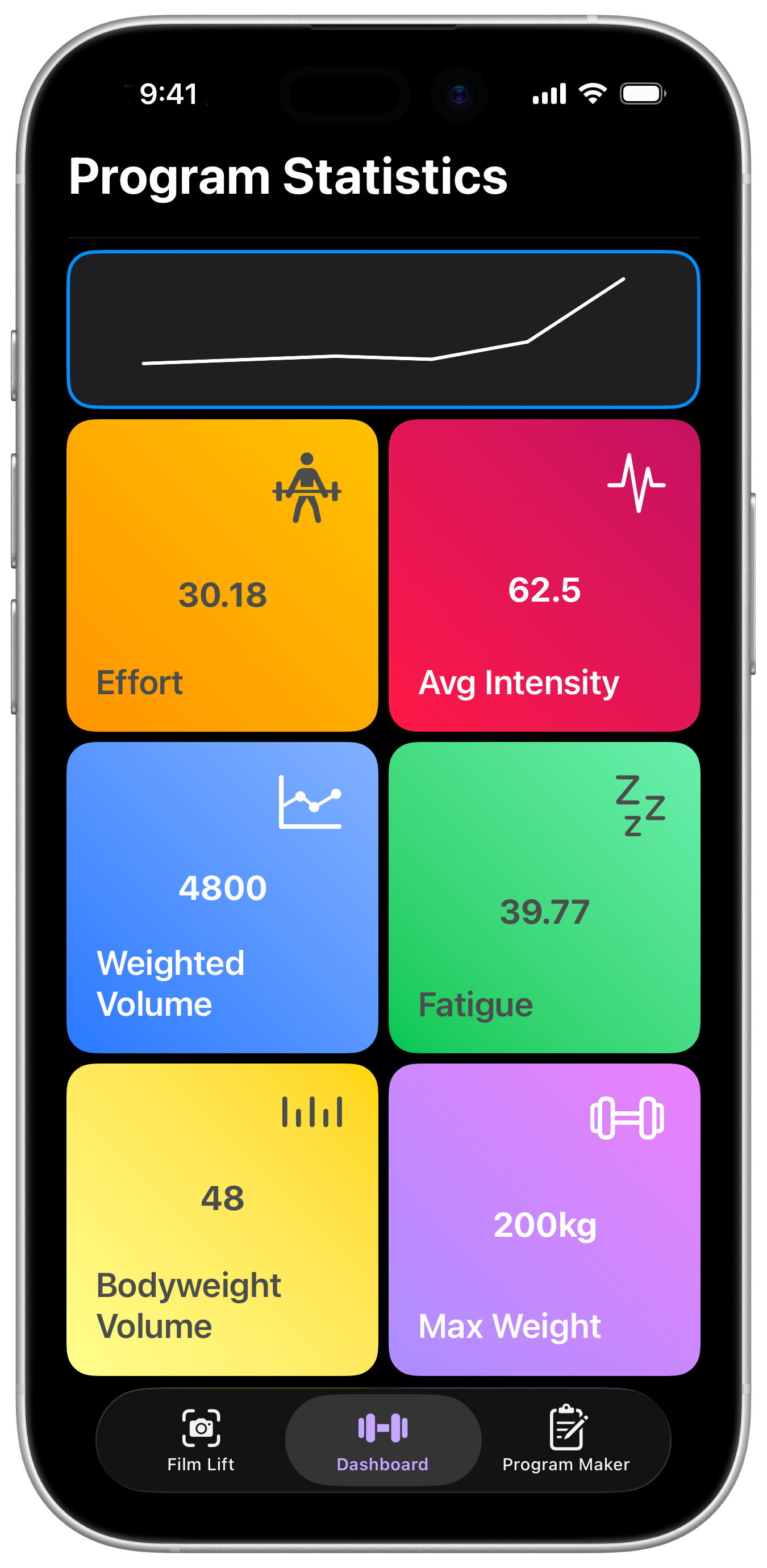Program statistics view